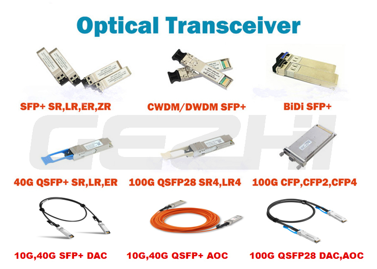 أحدث مدونات الشركة حول مزايا وحدات SFP في Gigabit Ethernet: حل شبكة وحدات للشركات